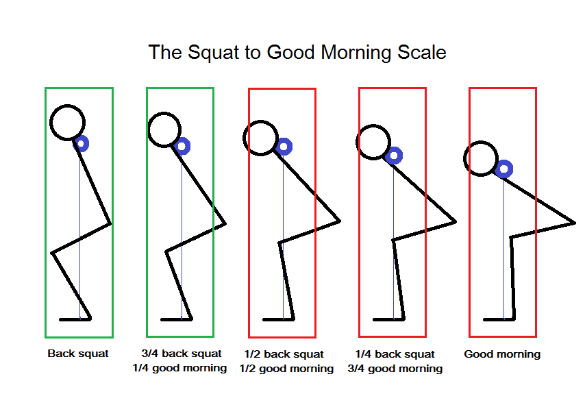 troubleshooting the back squat juggernaut correct squat form