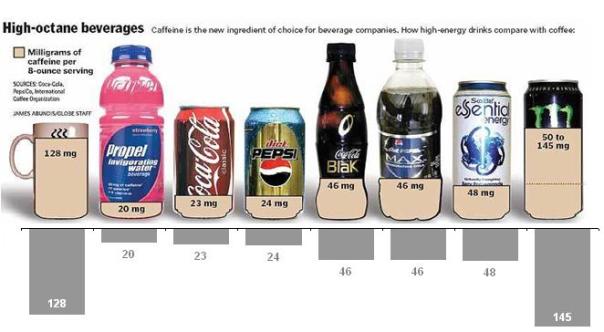 What's your favorite caffeine source, and how much are you geting each day? 