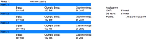 Squat Weight Chart