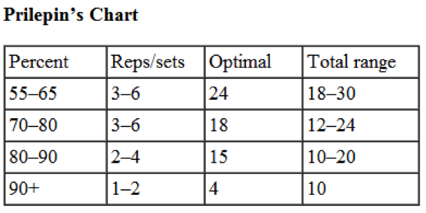 Squat Percentage Chart