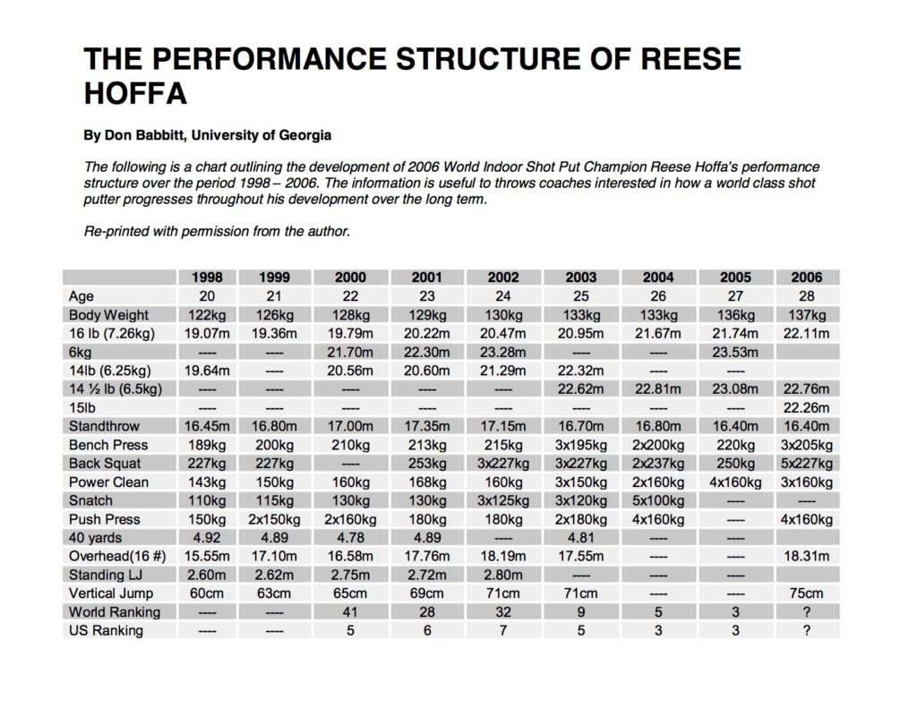 Babbitt-Reese-Hoffa-Performance-Structure
