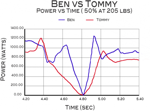 Ben vs. Tommy