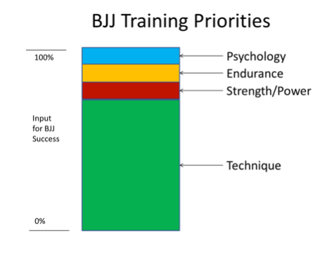 Bjj Lineage Chart